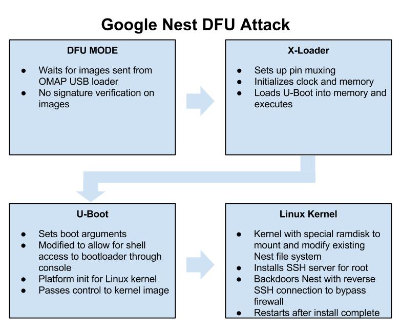 Google Nest DFU Attack